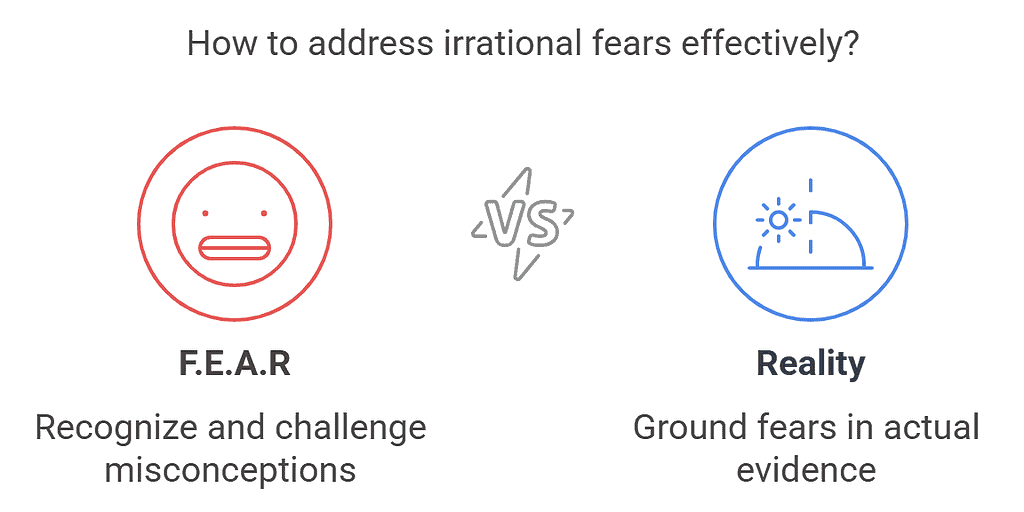 Diagram contrasting irrational fears labeled "F.E.A.R" with "Reality." It suggests recognizing misconceptions versus grounding fears in evidence.